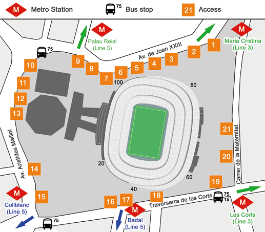 Access du Camp Nou - stade du FC Barcelone